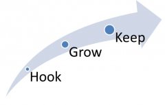 hook_grow_keep