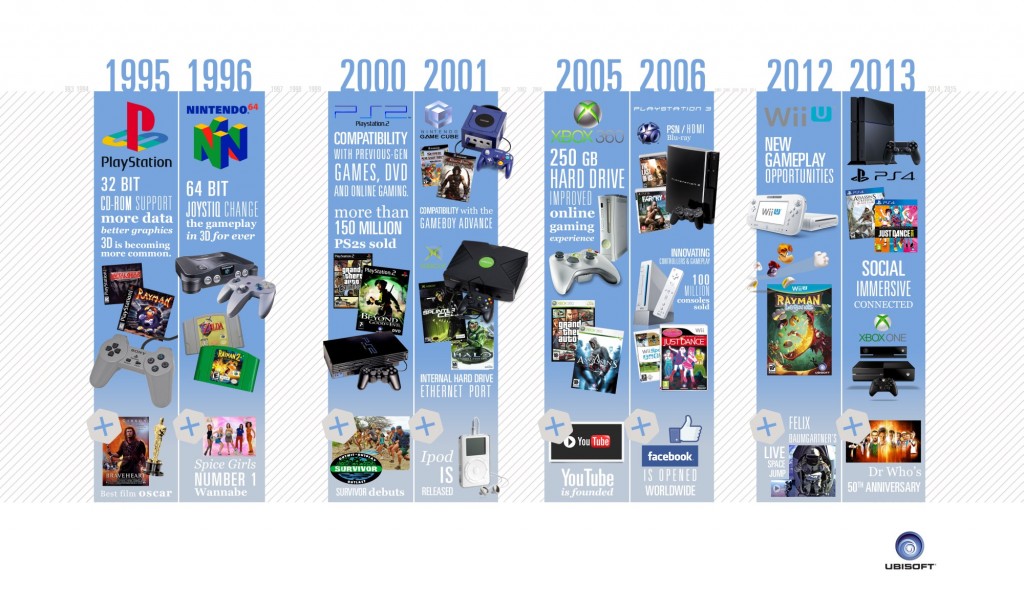 Eine kleine Übersicht von 1995 bis 2013 für Nostalgiker 