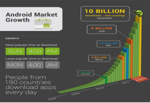 Android_Market_Growth